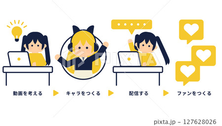 Vtuber配信のステップを描いたイラスト（動画作成からファン獲得まで） 127628026
