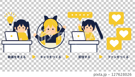 Vtuber直播步驟圖解(從製作影片到收穫粉絲) Vtuber直播步驟圖解(從製作影片到收穫粉絲) 127628026