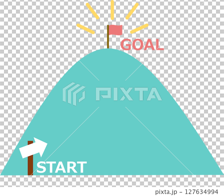 Illustration of a roadmap to achieving your goals 127634994