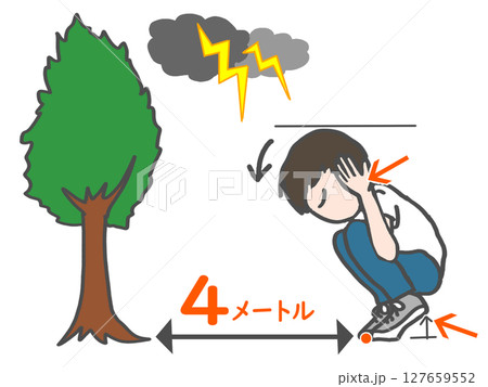 雷しゃがみのイラスト 127659552