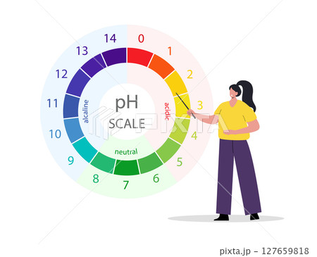 PH Scale. Gauge for acid and alkaline balance. Scale indicator for litmus paper test. Flat Vector illustration PH Scale. Gauge for acid and alkaline balance. Scale indicator for litmus paper test. Flat Vector illustration 127659818