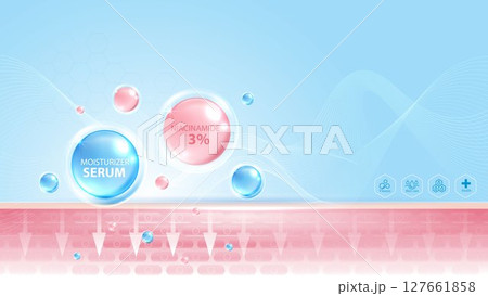 Hydrating serum and niacinamide 3 percent penetrate deep into skin layers. Skincare product background for cosmetics, beauty ads, dermatology, or facial treatment presentations. 127661858