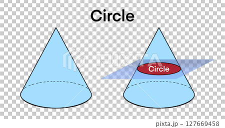 Educational diagram illustrating how a circle is formed as a conic section by slicing a cone with a plane parallel to its base, used in teaching basic geometry and mathematical visualization Educational diagram illustrating how a circle is formed as a conic section by slicing a cone with a plane parallel to its base, used in teaching basic geometry and mathematical visualization 127669458