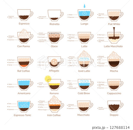 Isolated illustration coffee recipe icon chart Isolated illustration coffee recipe icon chart 127688114