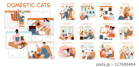 Vector illustration depicting various aspects of domestic cat care, emphasizing companionship, grooming, and educating kids. Showcases engaging interactions and nurturing moments involving cats. 127688464