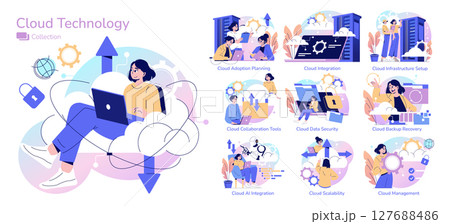 Cloud technology vector illustration featuring various aspects of cloud services. Includes cloud adoption planning, integration, collaboration tools, data security, AI integration, cloud scalability 127688486