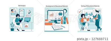 Vector illustration showing stages of skill analysis and educational material development. Includes review, creation, and testing phases with individuals involved in each step. Vector illustration showing stages of skill analysis and educational material development. Includes review, creation, and testing phases with individuals involved in each step. 127688711