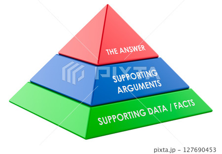 Minto pyramid principle. Argument structure pyramid diagram. 3D rendering Minto pyramid principle. Argument structure pyramid diagram. 3D rendering 127690453
