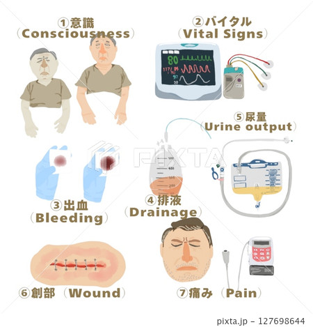 術後の観察項目7つ｜新人看護師向けビジュアルガイド 127698644