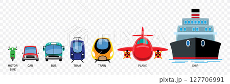 Transportation vehicles cartoon illustration included motorcycle, car, bus, tram, train, plane, ship . Flat design . Isolate on white background . Vector . 127706991