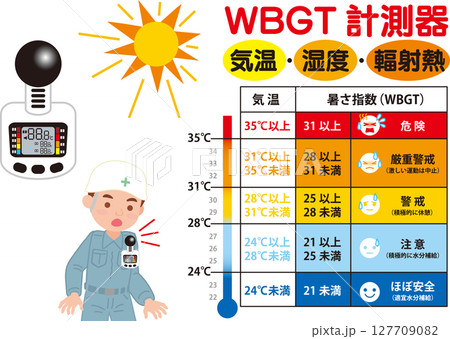 WBGT測定器のイラスト_表あり_熱中症のイラスト WBGT測定器のイラスト_表あり_熱中症のイラスト 127709082