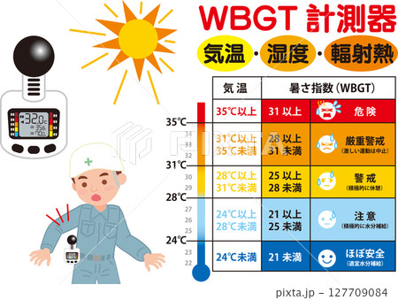 WBGT測定器のイラスト別バージョン_表あり WBGT測定器のイラスト別バージョン_表あり 127709084