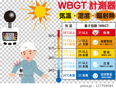 WBGT測量裝置圖示版（附表格） 127709084