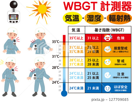 WBGT測定器のイラスト_セット 127709085