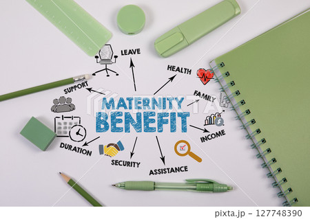 Maternity Benefit Concept. Illustration with icons, keywords and arrows. Green Office Supplies on Maternity Benefit Concept. Illustration with icons, keywords and arrows. Green Office Supplies on 127748390