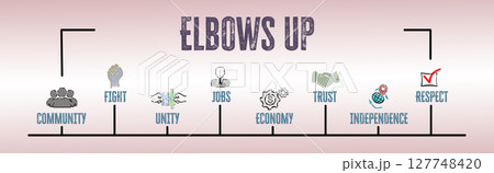 Elbows Up Concept. Illustration with keywords and icons. Horizontal web banner Elbows Up Concept. Illustration with keywords and icons. Horizontal web banner 127748420