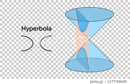 Educational diagram showing how a hyperbola is formed by intersecting a double cone with a plane. Clear 3D illustration with geometry shapes, ideal for math teaching, learning, and visual explanation 127748690