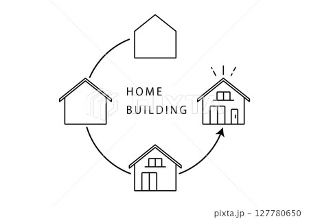 マイホームが少しずつ完成していく様子をイメージしたイラスト マイホームが少しずつ完成していく様子をイメージしたイラスト 127780650