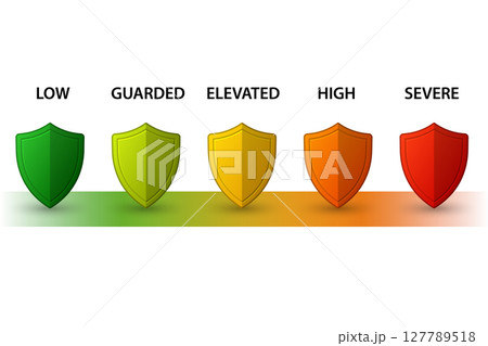 Security threat scale with five shield icons on gradient platform 127789518