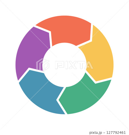 Five-step circular process diagram with colorful arrow segments Five-step circular process diagram with colorful arrow segments 127792461