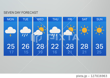 Minimalist Seven Day Weather Forecast with Bold Icons and Numbers 127816963