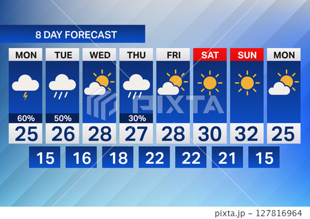 Eight Day Weather Forecast Graphic with Icons, Temps, and Rain Chance Eight Day Weather Forecast Graphic with Icons, Temps, and Rain Chance 127816964