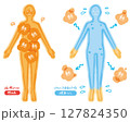 熱中症の人と健康な人 127824350