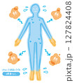 人物全身熱中症.健康な人の体 127824408