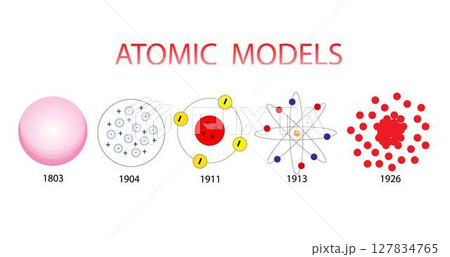 illustration of chemistry, Atomic models, Atomic Models History Infographic Diagram including Democritus Dalton Rutherford Bohr Schrodinger atom structures 127834765