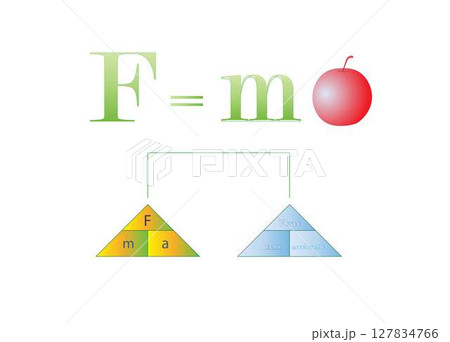 illustration of physics, Newton second law, Newton's laws of motion, Newton's second law of motion describes the relationship between an object's mass and the amount of force needed to accelerate it 127834766