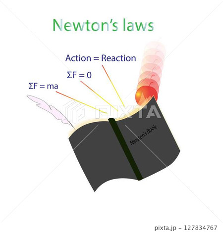 illustration of physics, Newton laws, Newton Law of Motion, inertia principle, newton second law of motion formula in physics 127834767