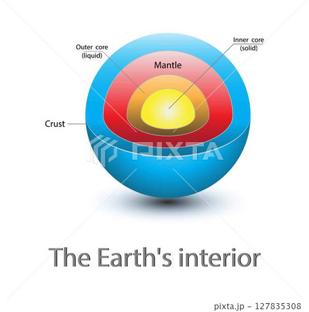 illustration of astronomy and physics, Earth interior, Section of the earth, Structure core Earth, Structure layers of the earth, The structure of the earth crust. Earth cross section 127835308