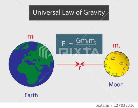 illustration of physics and astronomy, Universal law of gravity, Newton law of universal gravitation, every particle attracts every other particle in the universe with a force illustration of physics and astronomy, Universal law of gravity, Newton law of universal gravitation, every particle attracts every other particle in the universe with a force 127835310