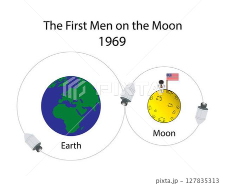 illustration of astronomy, The first men on the moon, astronaut on the moon, Apollo was the American spaceflight that first landed humans on the Moon 127835313