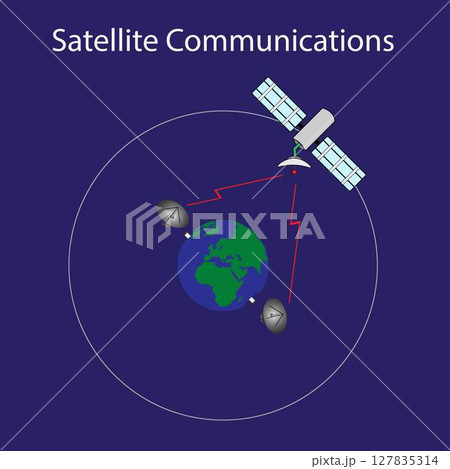 illustration of astronomy and technology, Satellite Communication, Global network and satellite data exchange, Space satellite over the planet earth 127835314