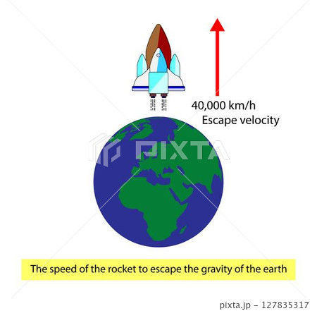 illustration of physics and astronomy, Speed of rocket to escape the gravity of earth, Escape velocity, escape speed, escape from a gravitational centre of attraction 127835317