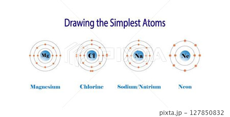 illustration of chemistry, The periodic table of the elements, magnesium, chlorine, sodium and neon atom, properties of the chemical elements exhibit a periodic dependence on their atomic numbers 127850832