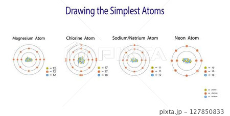 illustration of chemistry, The periodic table of the elements, magnesium, chlorine, sodium and neon atom, properties of the chemical elements exhibit a periodic dependence on their atomic numbers 127850833