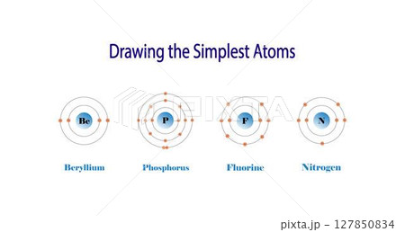 illustration of chemistry, The periodic table of elements, Beryllium, Phosphorus, Fluorine and Nitrogen atom, properties of the chemical elements exhibit a periodic dependence on their atomic numbers 127850834
