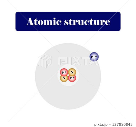 illustration of chemistry, Atomic structure atomic, number is the number of protons in an atom, isotopes have the same atomic number but differ in the number of neutrons 127850843