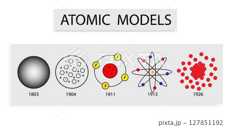 illustration of chemistry, Atomic models, Atomic Models History Infographic Diagram including Democritus Dalton Rutherford Bohr Schrodinger atom structures 127851192