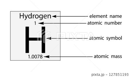 illustration of chemistry, hydrogen, atomic number is the number of protons in an atom, isotopes have the same atomic number but differ in the number of neutrons, Atomic structure 127851193