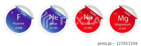 illustration of chemistry, The periodic table of the elements, Fluorine, Neon, Sodium and magnesium atom, properties of the chemical elements exhibit a periodic dependence on their atomic numbers illustration of chemistry, The periodic table of the elements, Fluorine, Neon, Sodium and magnesium atom, properties of the chemical elements exhibit a periodic dependence on their atomic numbers 127851509