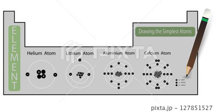 illustration of chemistry, The periodic table of the elements, Helium, Lithium, Aluminum and Calcium atom, properties of the chemical elements exhibit a periodic dependence on their atomic numbers illustration of chemistry, The periodic table of the elements, Helium, Lithium, Aluminum and Calcium atom, properties of the chemical elements exhibit a periodic dependence on their atomic numbers 127851527