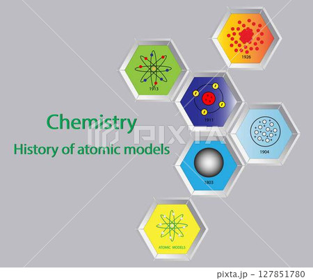 illustration of chemistry, Atomic models, Atomic Models History Infographic Diagram including Democritus Dalton Rutherford Bohr Schrodinger atom structures 127851780