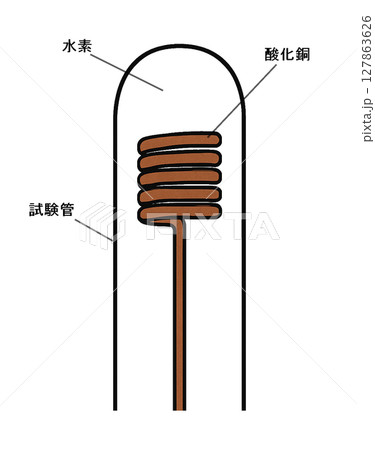 水素を用いた酸化銅の還元 127863626
