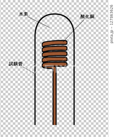 用氫氣還原氧化銅 127863626