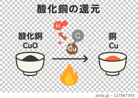 氧化銅的還原 127867393