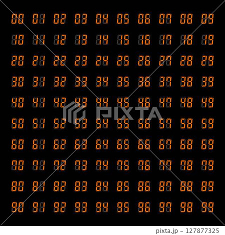 デジタル数字素材 デジタル数字素材 127877325