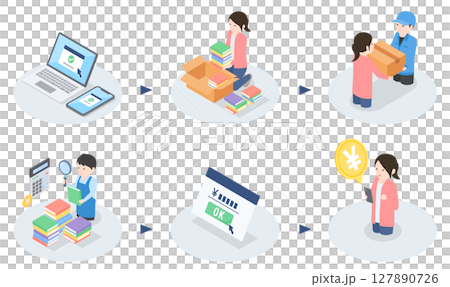 The process of a service that evaluates and buys unwanted books 127890726